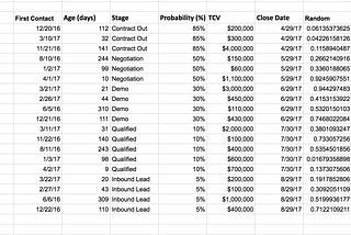 Monte Carlo Simulation of Sales Pipeline Projected Yield