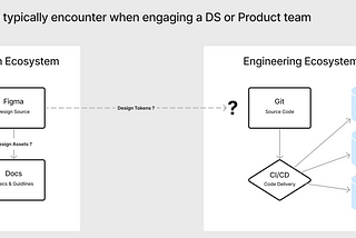 Improved Integrated Enterprise Product Infrastructure with Knapsack