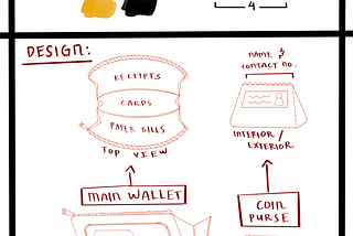 ELABORATE: The Ideal Wallet
