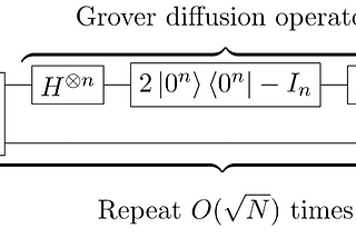 Grover’s algorithm