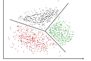 Algorithm behind clustering, Prims Algorithm