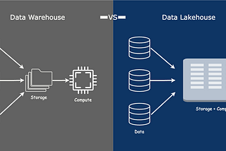 How I Built a Data Lakehouse With Delta Lake Architecture
