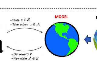 Introduction to Machine learning (ML) and Reinforcement Learning (RL)