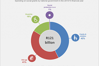 Why South Africans (Shouldn’t) Hate Paying Tax