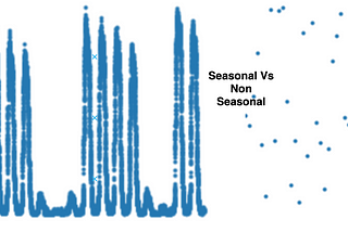 Time Series-Seasonality Detection