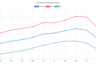 How to Create HTML Charts Using Chart.js and Google Sheets