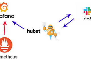 Integrate Grafana Dashboard with Hubot and Slack