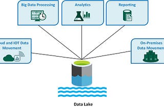 Building an Enterprise Data Lake Architecture: Emergence and Benefits — Part 1