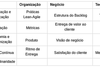 SkillMap Assessment — Conhecendo um pouco mais dos nossos times