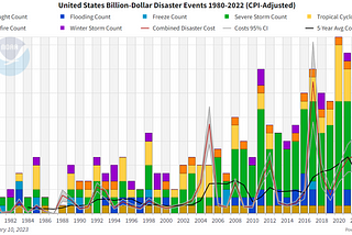 Climate Risk and Real Estate: The Ticking Time Bond