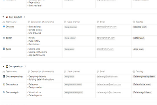 Decoding Product Management