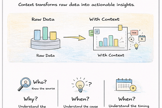Stop Fixing Your Prompts. Start Fixing Your Data Pipeline.