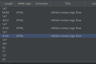 How to add Infinite money | flaw vulnerability