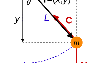 Causation is the Interplay Between Freedom and (Developed) Constraint