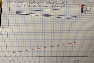 Slope Charts and Manipulating Data