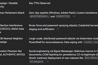Fancy Bear’s Evolving Arsenal: A Comprehensive Threat Intelligence Report on APT28’s Advanced…