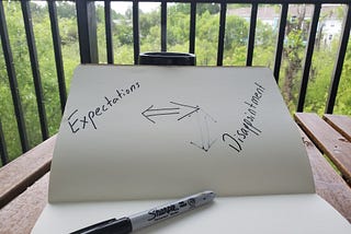 How Expectations Are Born