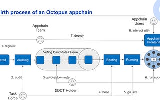 Plats Network successfully runs on Octopus Network Testnet