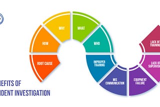 Benefits of Incident Investigation