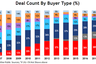 Minority Equity Investments in Insurance Agencies