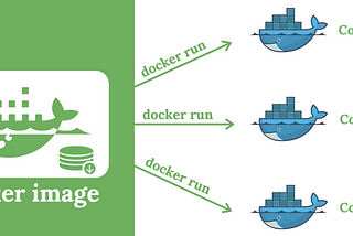 Fooling around with Docker CLI commands using Postgres Image