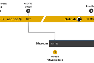 Bitcoin Blockchain Gold Coins:‎‎‎ From Ascribe to Inscribe in 8 Years