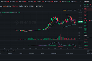 Want To Make Money Trading Crypto? — The Complete Beginner’s Guide to Binance Futures