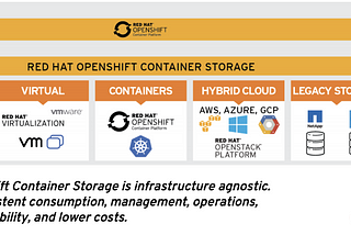 Red Hat Openshift Container Storage 4.3 deployment