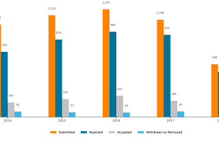 JSS By The Numbers — Mid 2018 Edition