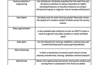 BEST PRACTICES FOR MANAGING AI /
ML DEVELOPMENT PROJECTS