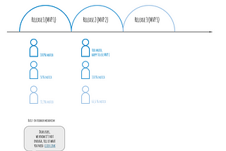 About MVP’s and their link with personas