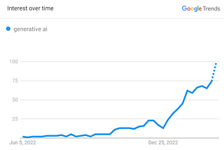 How the Generative AI Hype is Influencing the “Traditional” MLOps Stack