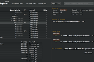 The Decentralized Web powered by Ravencoin & IPFS