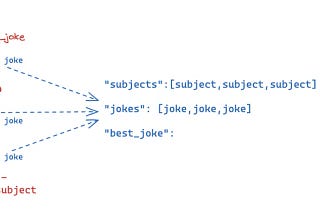 Implementing Map-Reduce with LangGraph: Creating Flexible Branches for Parallel Execution