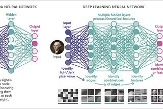 Deep Learning — neural network python — Dog or Cat?