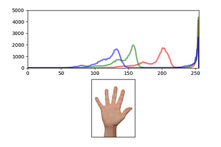 Interactive Pixel Count Visualisation using OpenCV and Matplotlib — Python