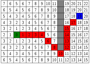 Easy A* (star) Pathfinding