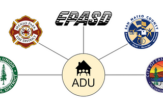 Test Drive: A web tool for estimating ADU permit fees in East Palo Alto