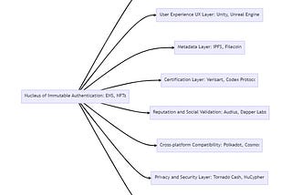 Title: Real-World Platforms and Protocols for Digital Asset Authentication in the Metaverse…