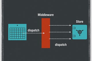 useReducer with Logger and Thunk Middlewares, customHook