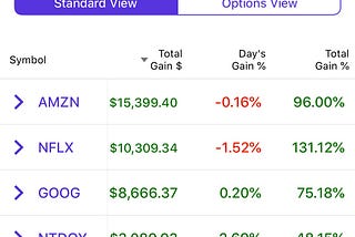 5 Best Performing Stocks In My Portfolio