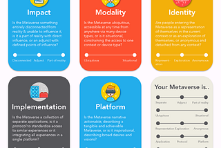 Introducing a model to dissect and evaluate Metaverse narratives