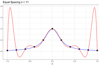 GAMs and Smoothing Splines(Part-1) — Simplified