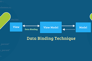 How to use RecyclerView with DataBinding (MVVM)