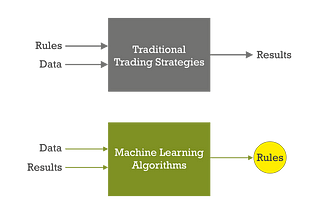 Autotrading