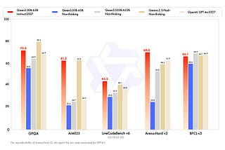 A 30B Model That Thinks Like o1 runs on 3080 GPUs