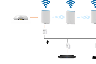 Configuring Sky Fibre Broadband & Sky TV to work with an Orbi Mesh