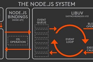 NodeJs