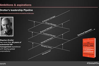 Research Can Lead: A discussion on the state of UX Research career progression