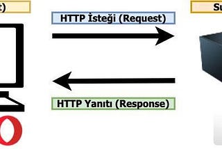 HTTP Durum Kodları: Web’in Gizli Dili